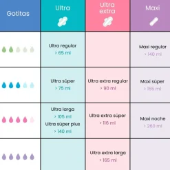 Compresas de algodón, ecológicas, con alas, ultra largas - Natracare