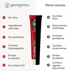Pasta de dientes infantil sin flúor con hidroxiapatita, sabor fresa, 75 ml - Georganics