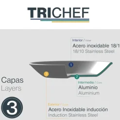 Sartén de acero inoxidable, trichef, 28 cm - Lacor