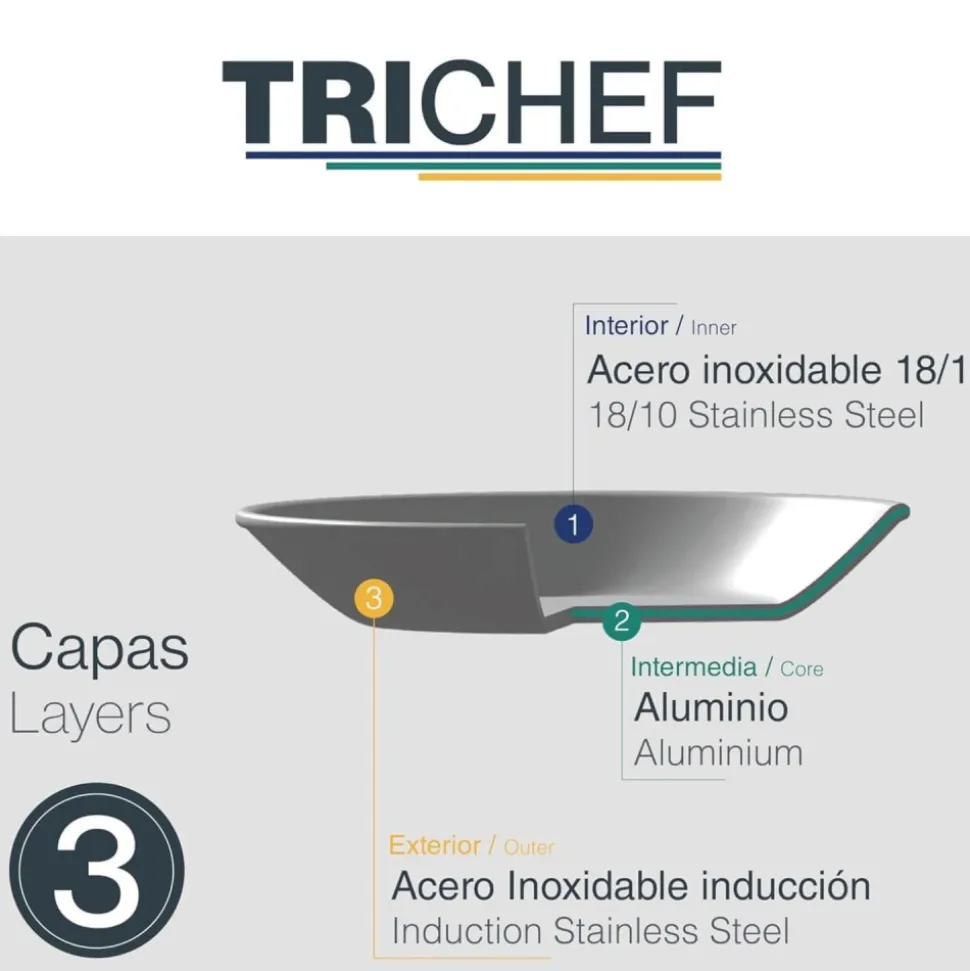 Sartén de acero inoxidable, trichef, 18 cm - Lacor